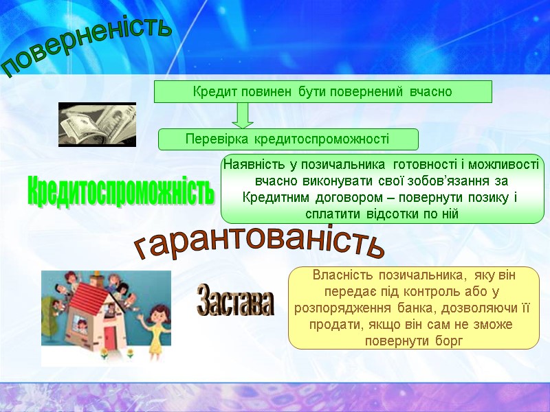 поверненість  Кредит повинен бути повернений вчасно Перевірка кредитоспроможності Кредитоспроможність  Наявність у позичальника